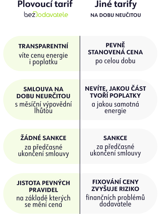 srovnavaci-tabulka-mobil srovnavaci-tabulka-mobil