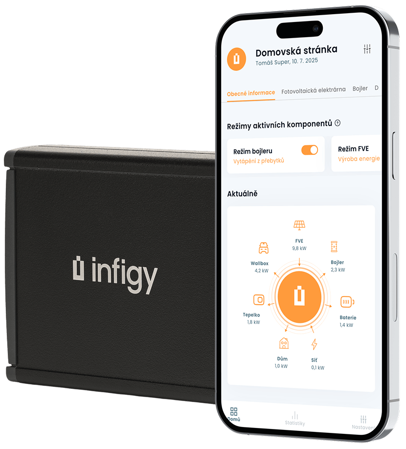 Infigy